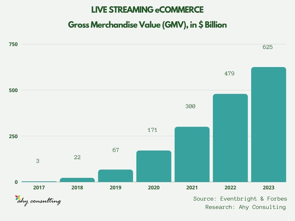 Live Commerce Graph by Ahy Consulting